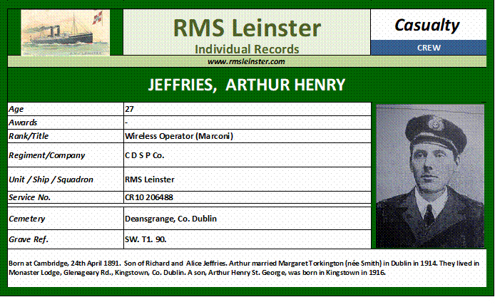 Arthur Henry Jeffries